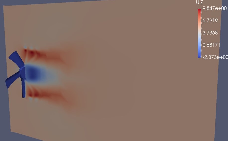 CFD ANALYSIS